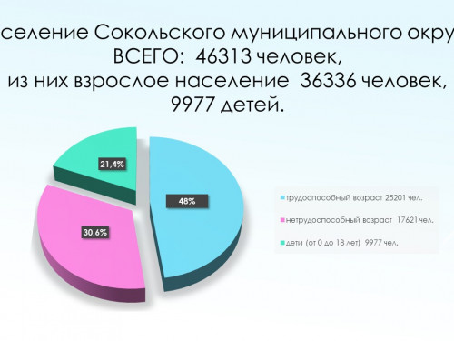 Организация проведения диспансеризации