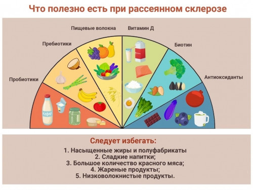 27 мая – Международный день рассеянного склероза