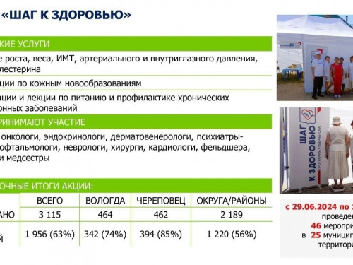 ОПЕРАТИВНОЕ СОВЕЩАНИЕ в Правительстве области. Здравоохранение
