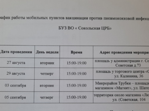 С 15 августа на территории области начинается иммунизация против пневмококковой инфекции