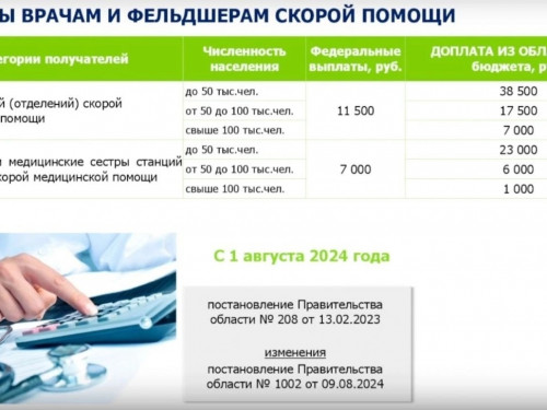Оперативное совещание при врио Губернаторе области Георгии Филимонове
