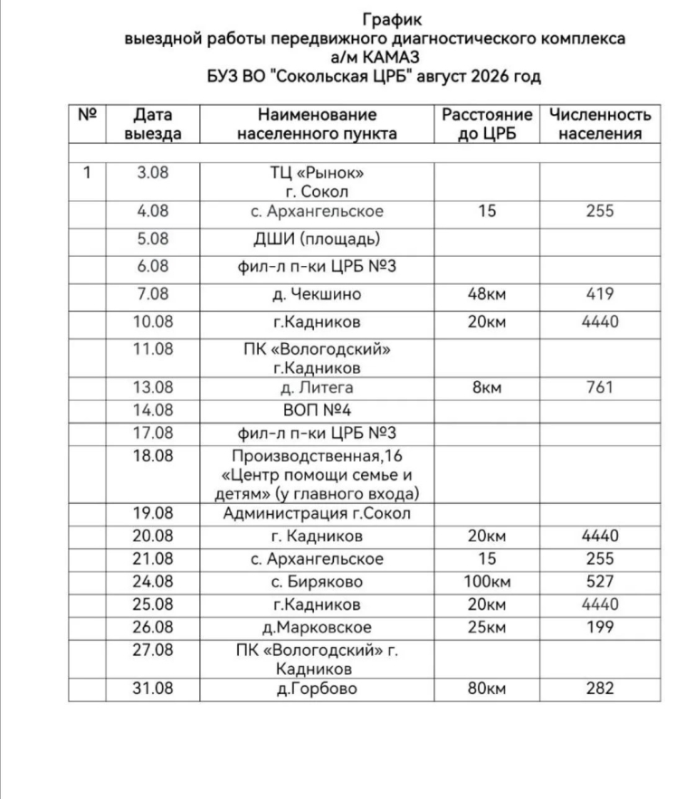 График выезда передвижного медицинского комплекса