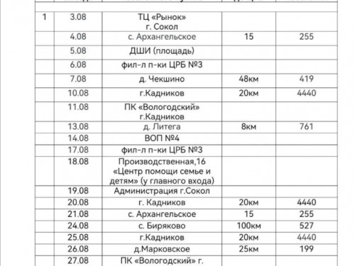 График выезда передвижного медицинского комплекса