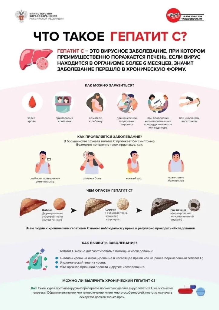 Гепатит C: что нужно знать о заболевании, его профилактике и лечении
