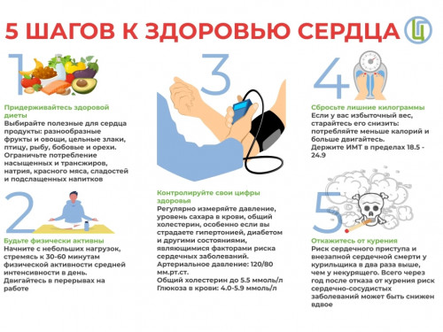 Всемирный День сердца