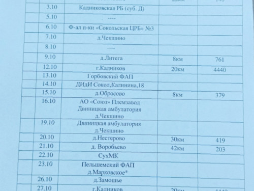 График работы