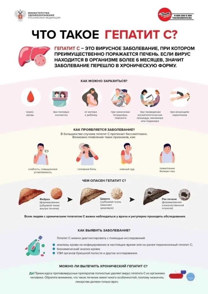 Гепатит C: что нужно знать о заболевании, его профилактике и лечении